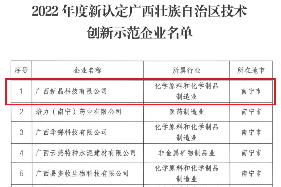 新晶科技入選2022年廣西區技術(shù)創(chuàng  )新示范企業(yè)